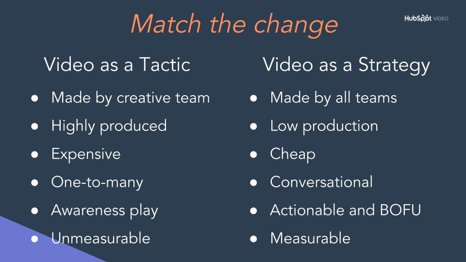 HubSpot Video product marketing overview