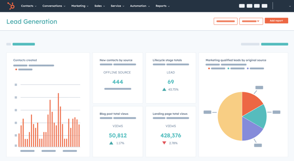 HubSpot sales reporting dashboard