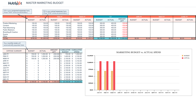 HubSpot Marketing Budget Template