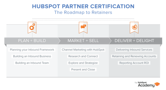 Everything You Need to Know About the 2015-2016 Partner Certification