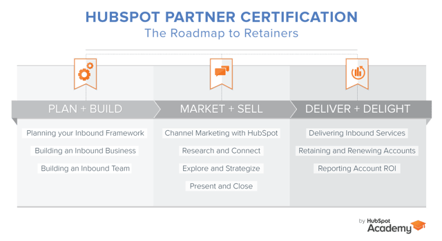 HubSpot_Partner_Certification-01-030719-edited.png
