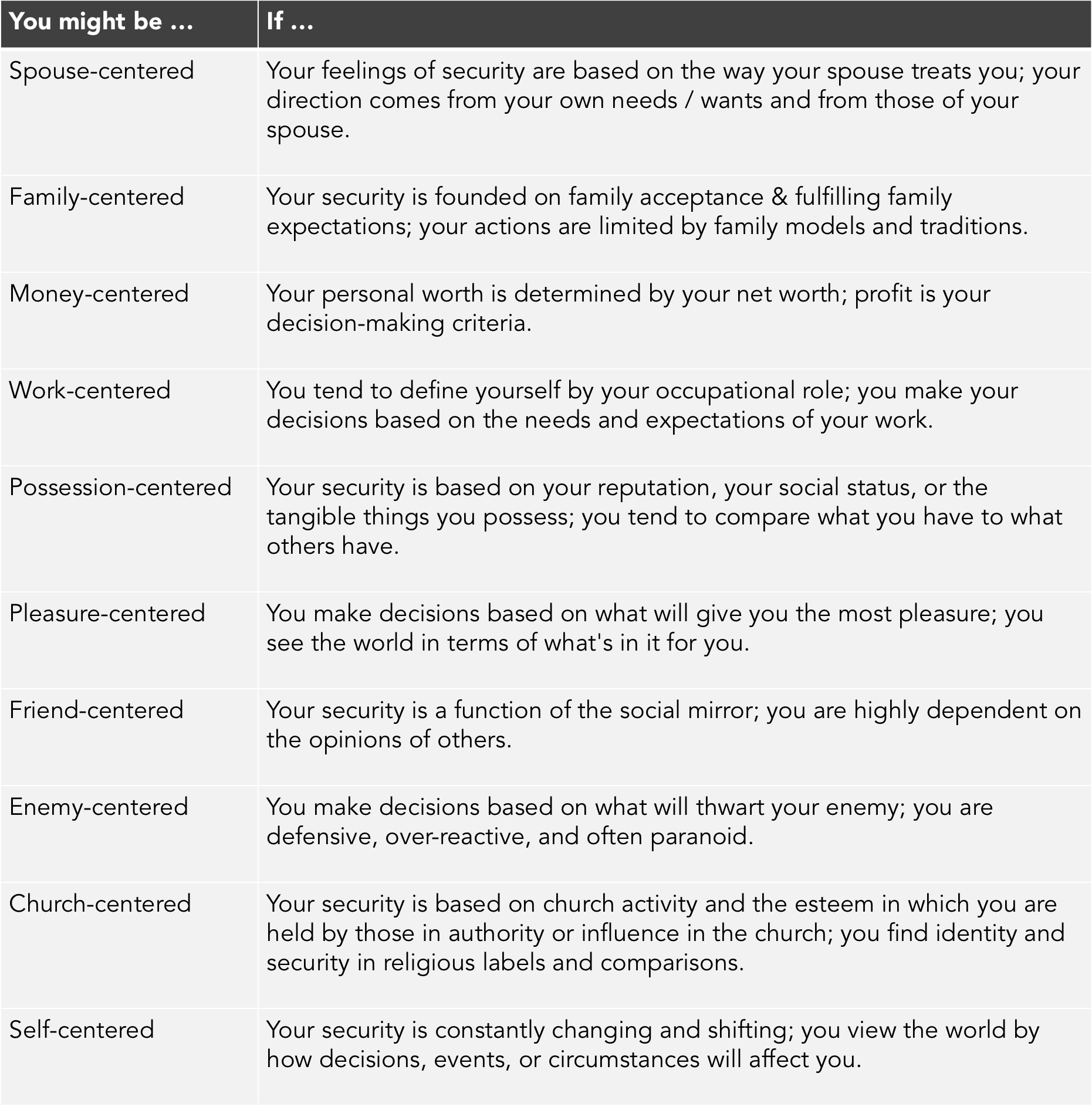 7 habits of highly effective people chapter summary