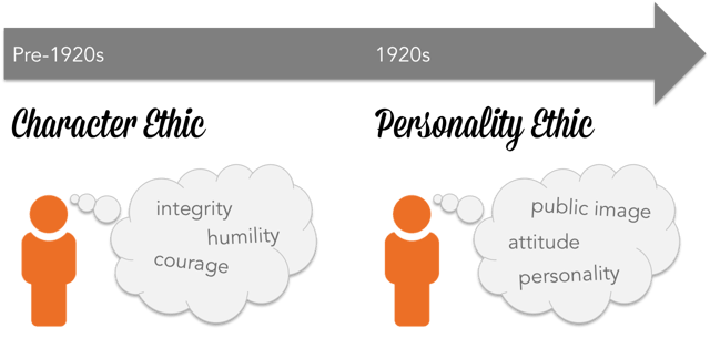 carácter-ética-vs-personalidad-ética-definición-hábitos-personas-efectivas-compinche-contenido.png