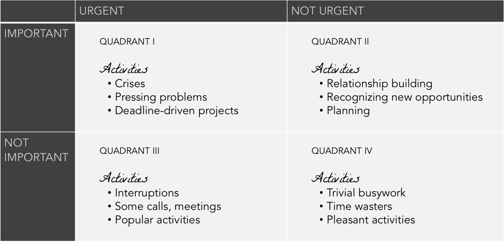 time-management-matrix-7-habits-highly-effective-people-summary-sidekick-content.png