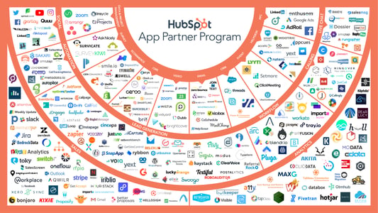 Hubspot App Partner Ecosystem