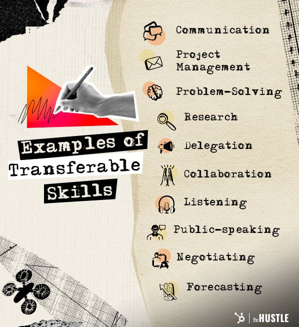 Transferable skills for entrepreneurs