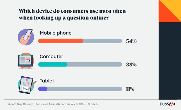 IMAGE%203 Sep 19 2023 07 06 54 2248 PM.png?width=624&height=379&name=IMAGE%203 Sep 19 2023 07 06 54 2248 PM - The Top Channels Consumers Use to Learn About Products [New Data]