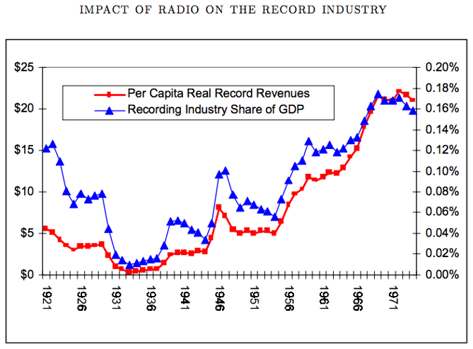 IMPACT OF RADIO ON THE RECORD INDUSTRY.png