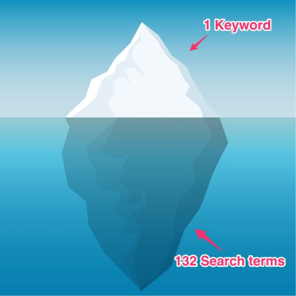 Iceberg Effect.png