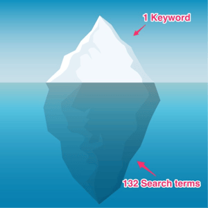 Iceberg Effect.png