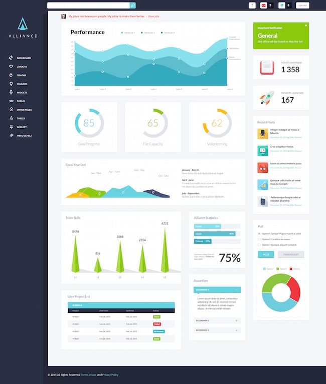 Dashboard with wiki created with Alliance WordPress Theme