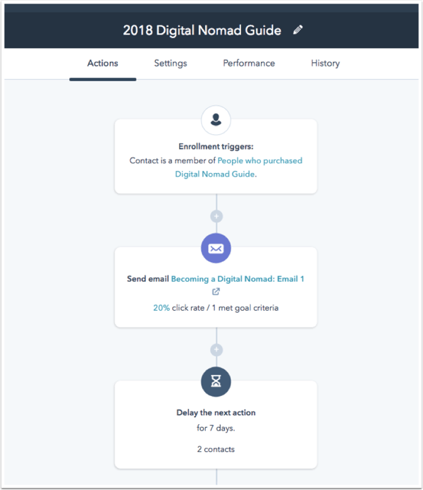 hubspot inbound marketing case study