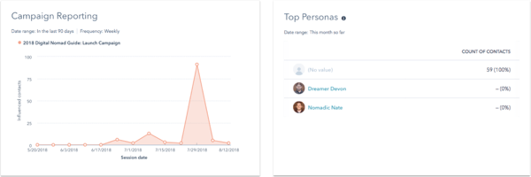 hubspot inbound marketing case study