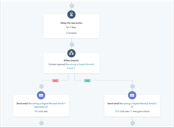 hubspot inbound marketing case study