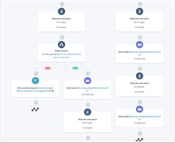 hubspot inbound marketing case study