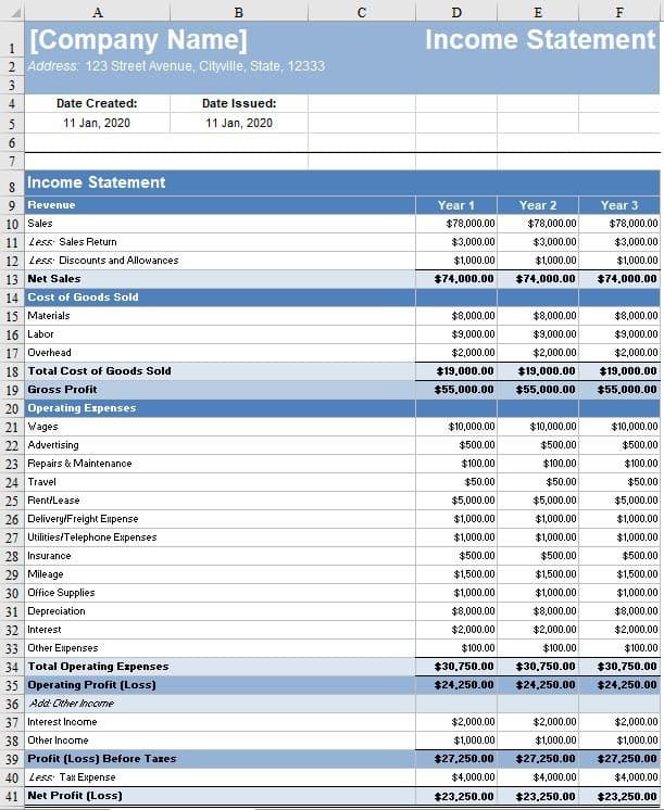 Accounting terms: Income statement