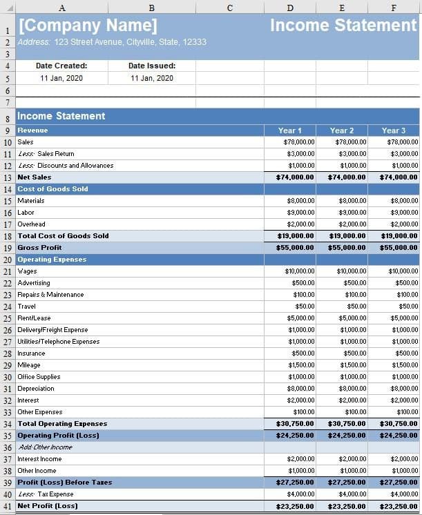 Pivot Advantage Accounting And Advisory Inc. In Vancouver