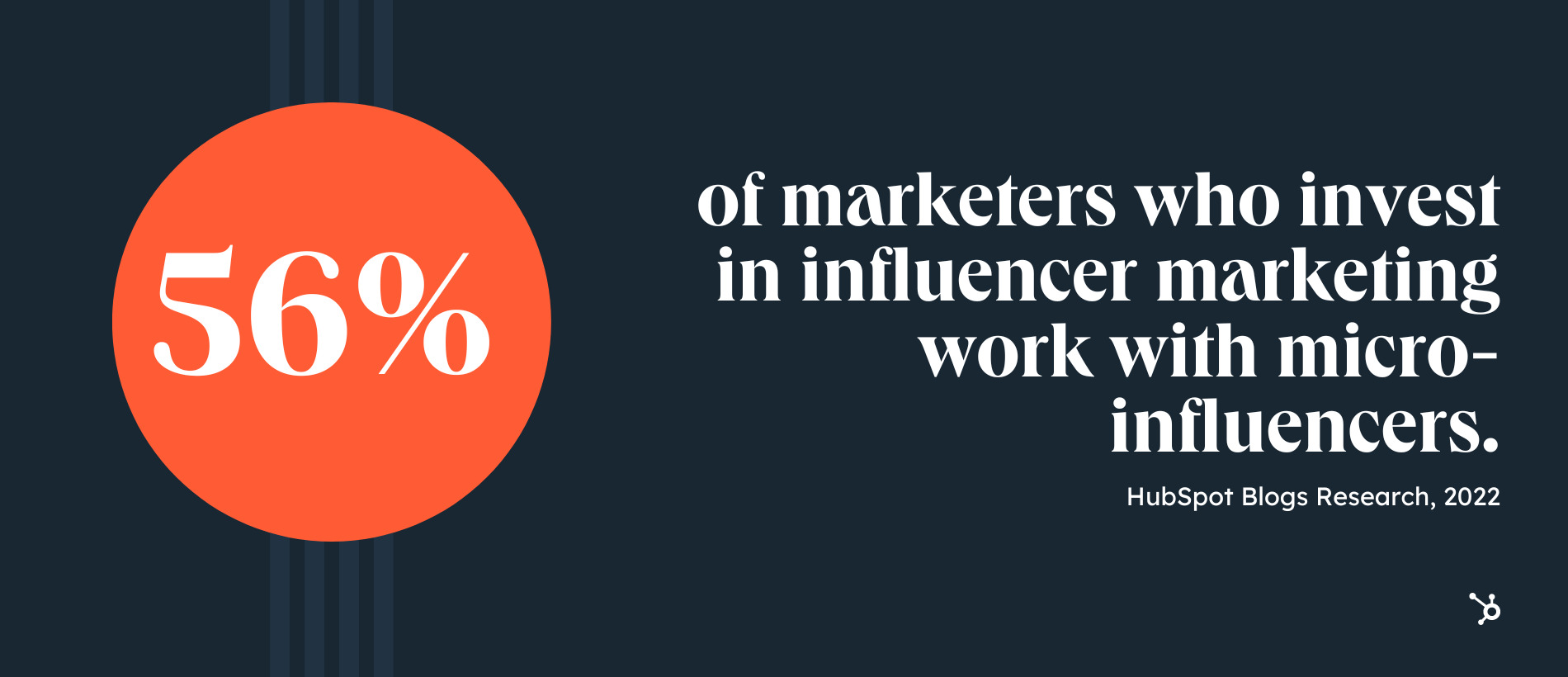 Influencer Marketing Statistics