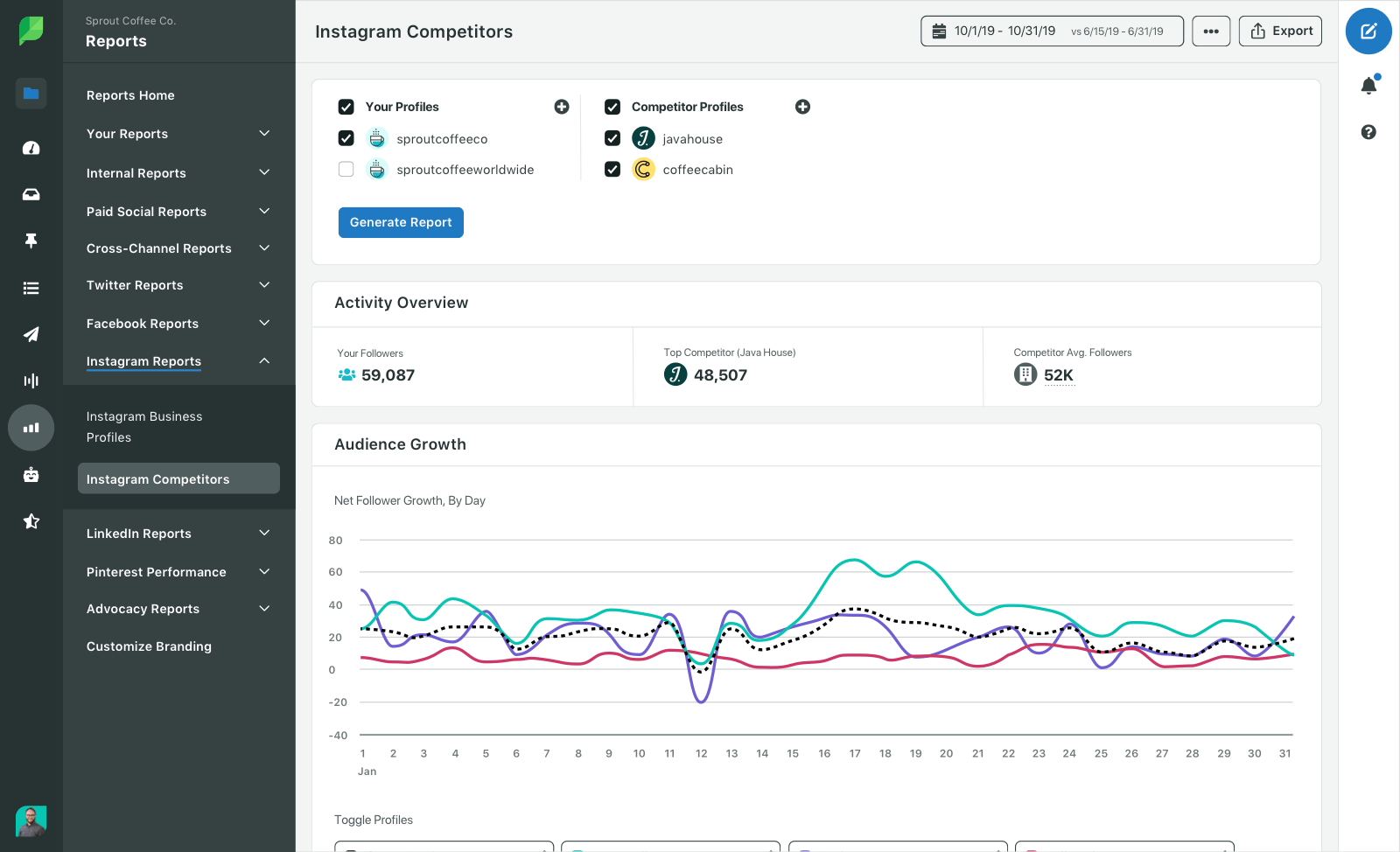 The Free And Paid Instagram Analytics Apps You Need In 2020 - robloxfleethefacility instagram hashtag toopics
