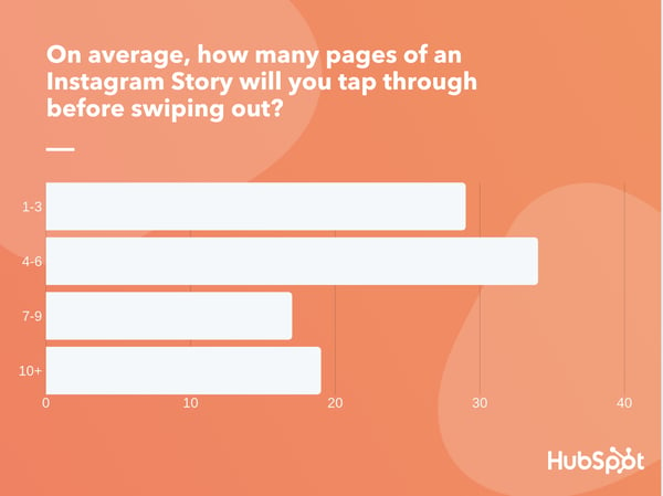 How long should an Instagram Story be?