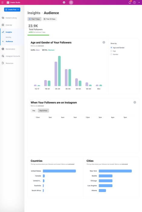 Instagram audience analysis example by Instagram Creator Studio