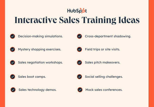 Interactive Sales Training Ideas