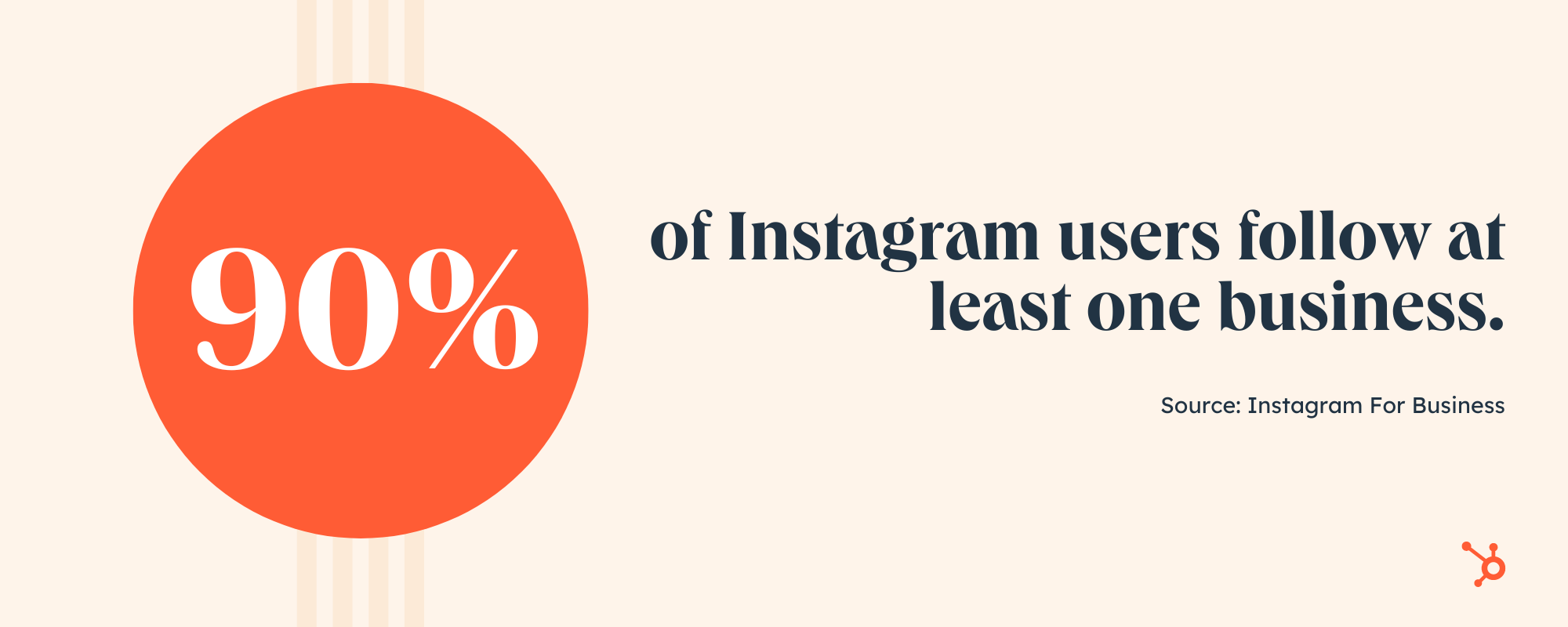 Instagram Dying: آماری که نشان می دهد نود درصد از کاربران اینستاگرام یک تجارت را دنبال می کنند.