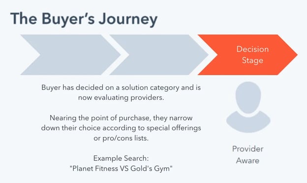 the buyer's journey decision stage with example inquiry