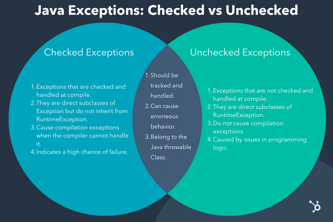 Java Exception Types