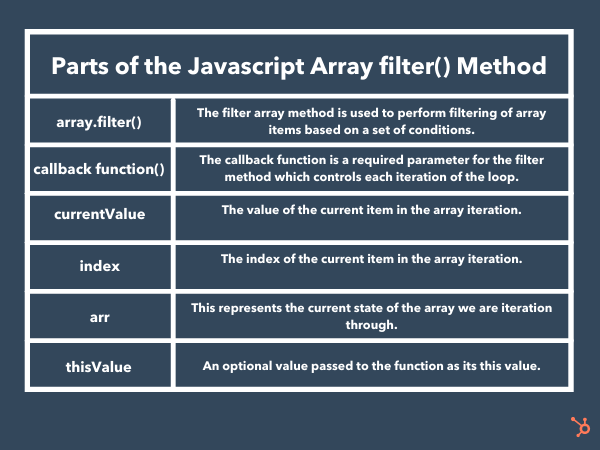 JavaScript Filter Array Method An Introductory Guide