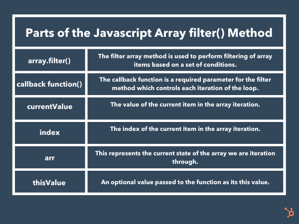squat Souvenir Ond JavaScript filter Array Method: An Introductory Guide