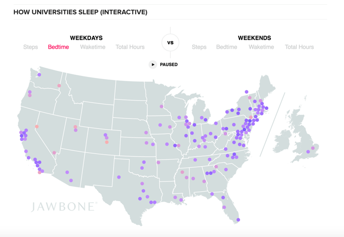 JawBone - How University Students Sleep.png