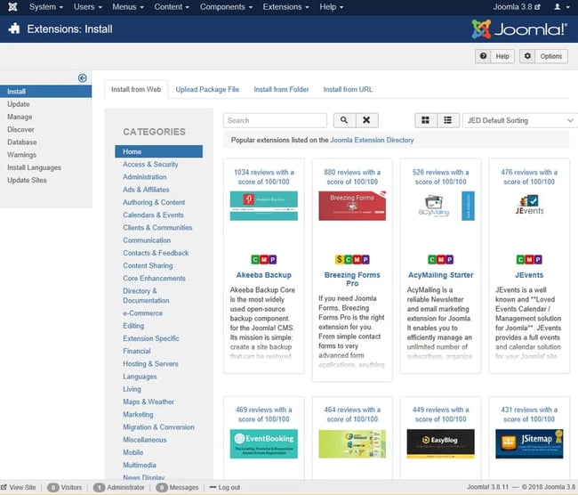 Joomla users have direct access to nearly 6,000 extensions in their dashboard