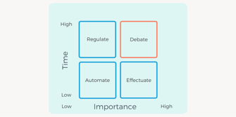 Want a Happier, More Productive Life? Start Making Fewer Decisions