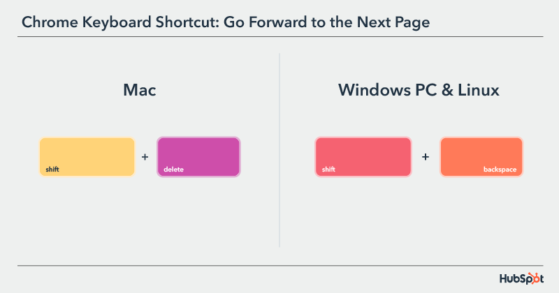 Chrome Keyboard Shortcut: go forward to the next page