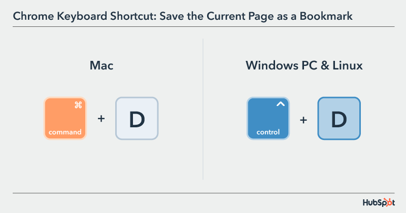 Chrome Keyboard Shortcut: save the current page as a bookmark