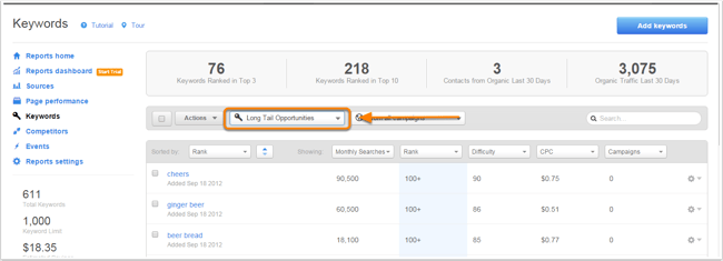 hubspot how to do keyword research