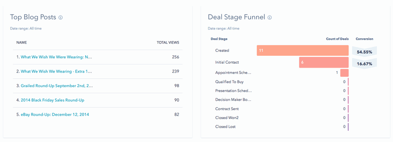 GIF showing drag and drop reports like Top Blog Posts and Deal Stage Funnel