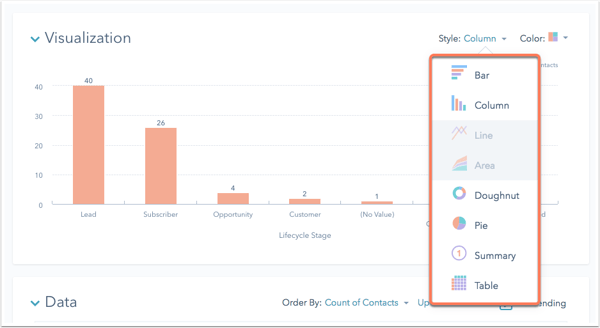 Relatório gráfico do HubSpot sobre campanha digital