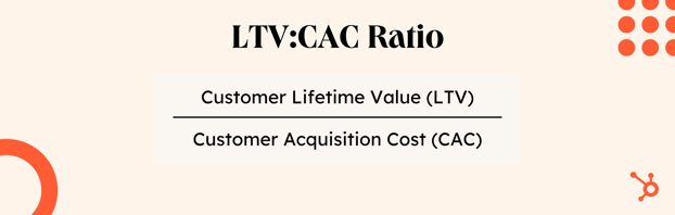 LTV:CAC formula