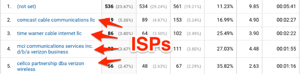 Network Report ISPs