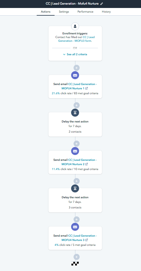workflow lead-nurturing