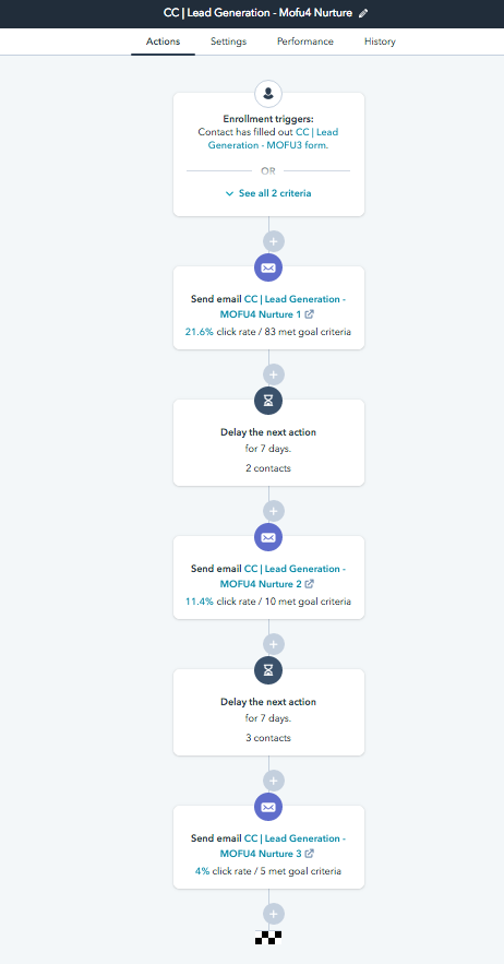 workflow  lead-nurturing