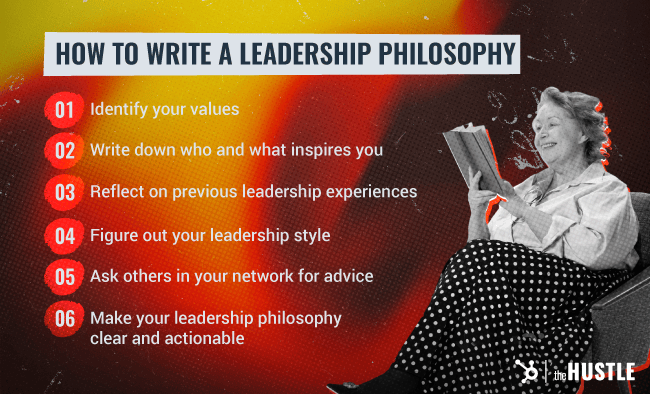 How to write a leadership philosophy. 1. Identify your values. 2. Write down who and what inspires you. 3. Reflect on previous leadership experiences. 4. Figure out your leadership style. 5 Ask others in your network for advice. 6. Make your leadership philosophy clear and actionable.