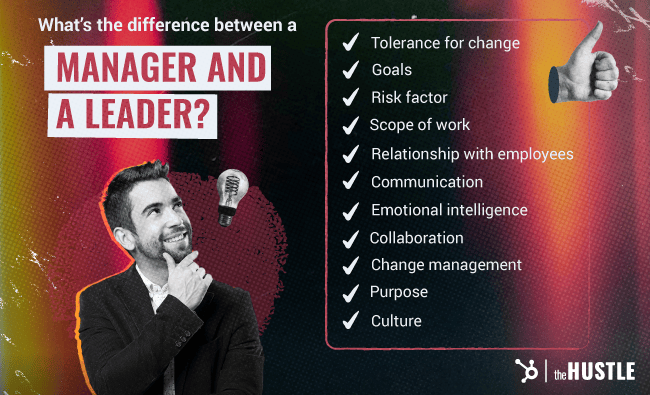 What's the difference between a manager and a leader? They differ between their tolerance for change, goals, risk factor, scope of work, relationship with employees, communication, collaboration, change management, purpose, and culture.