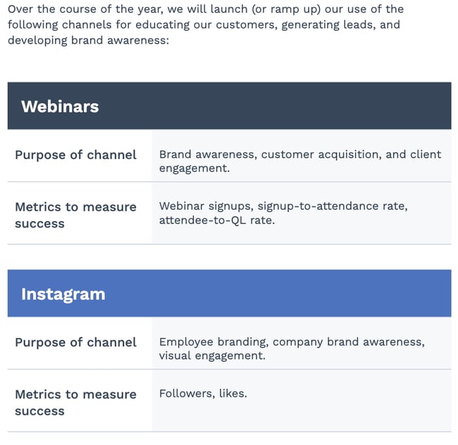 Marketing%20Channel%20example.jpg?width=650&name=Marketing%20Channel%20example - 5 Steps to Create an Outstanding Marketing Plan [Free Templates]