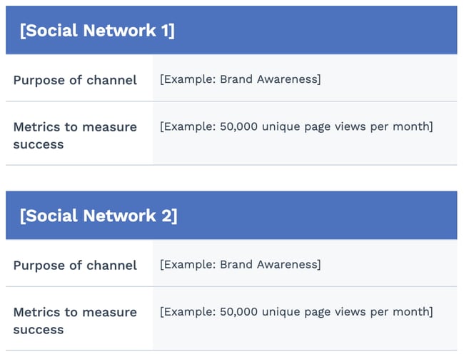 marketing plan marketing channels template