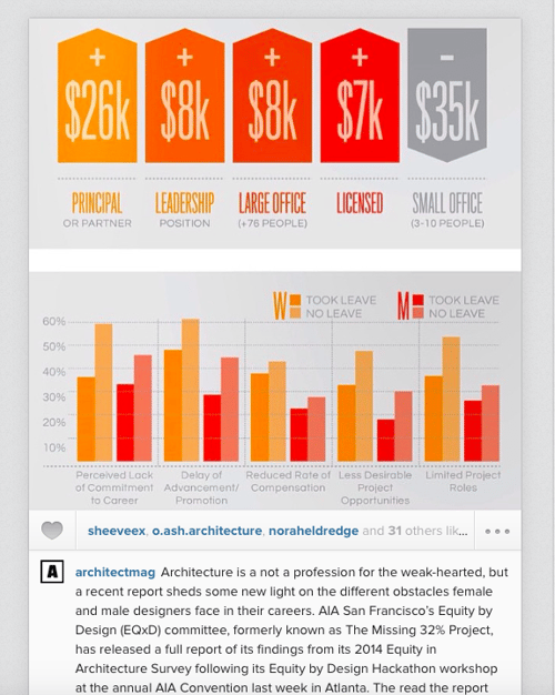 Architect_Instagram - Instagram publishers 