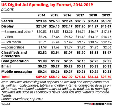 digital-ad-spend