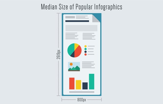 Median-Size-of-Popular-infographics.jpg